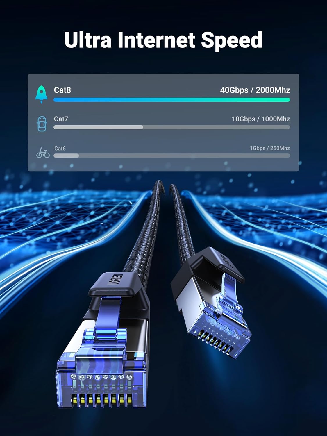 High Speed Internet Visualization