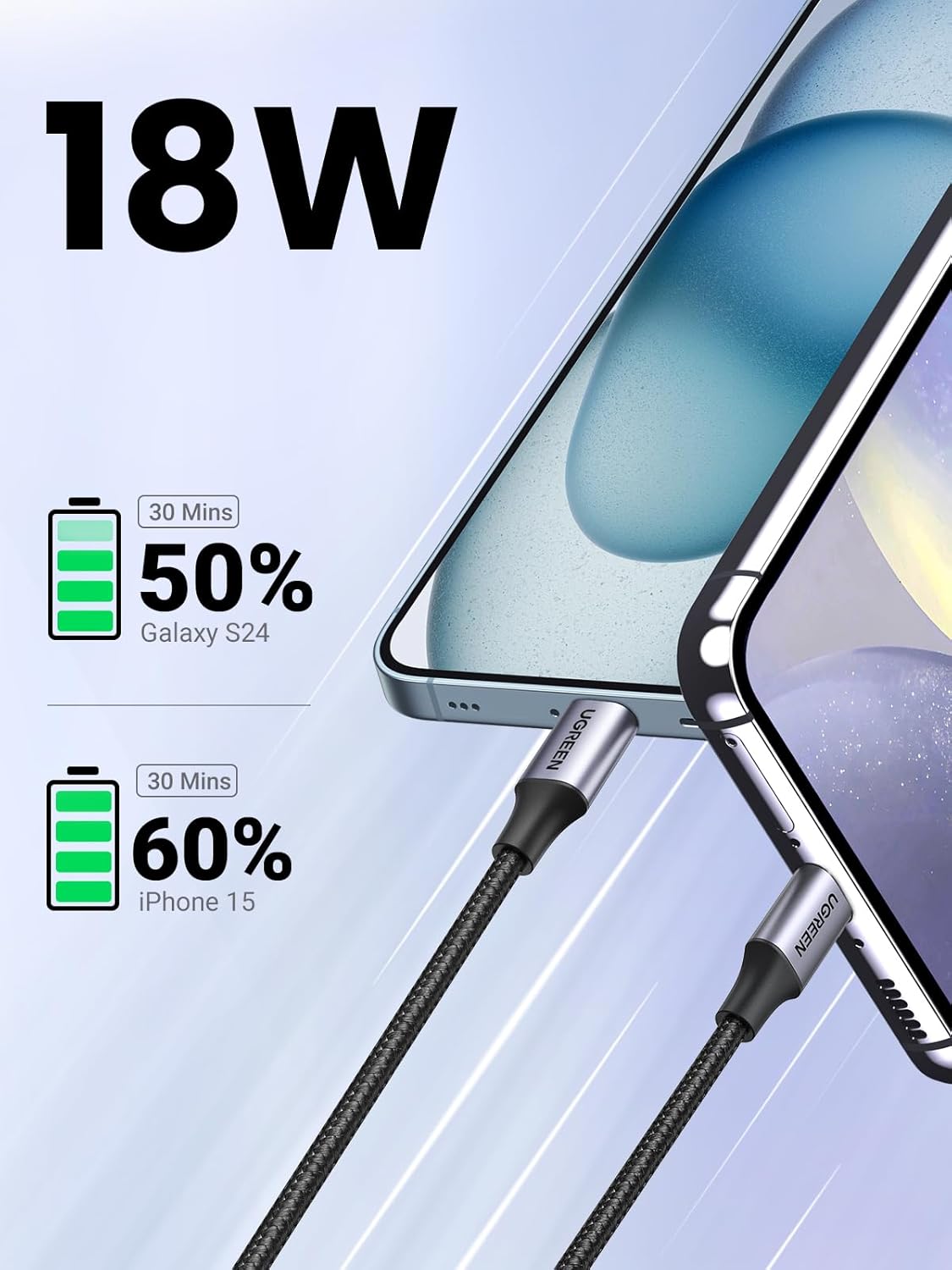 UGREEN Charging Efficiency